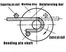 Technical Terms Explanation